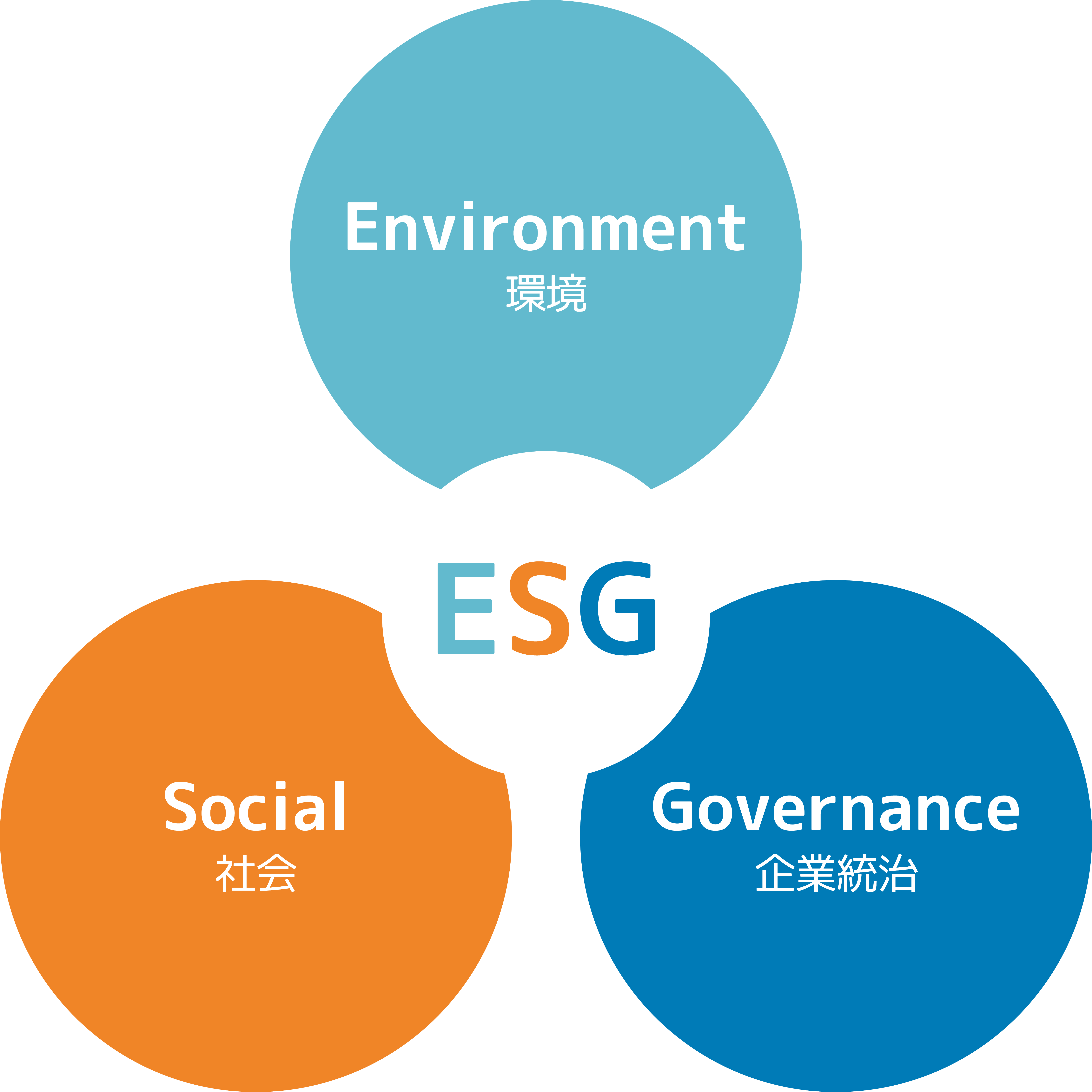 ESG